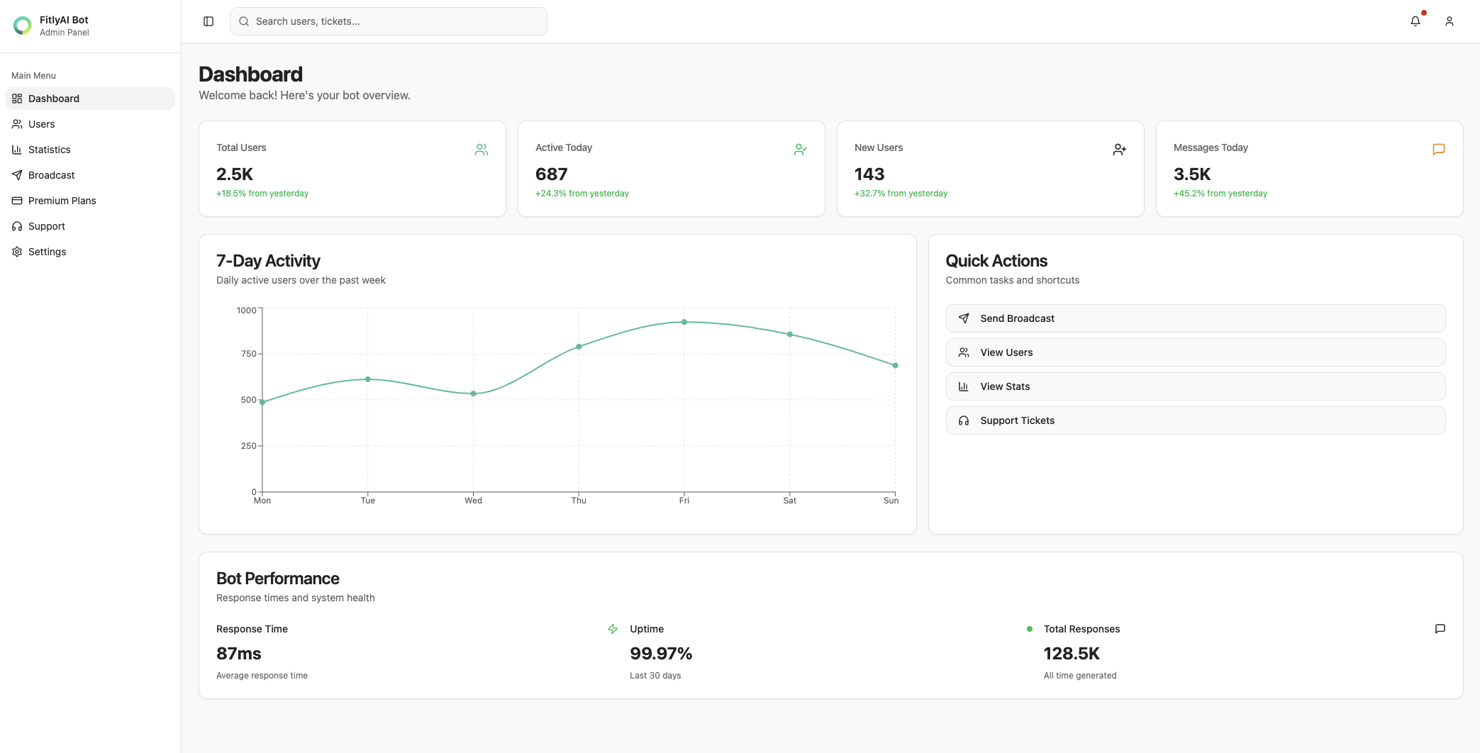 Fitly AI Admin Dashboard